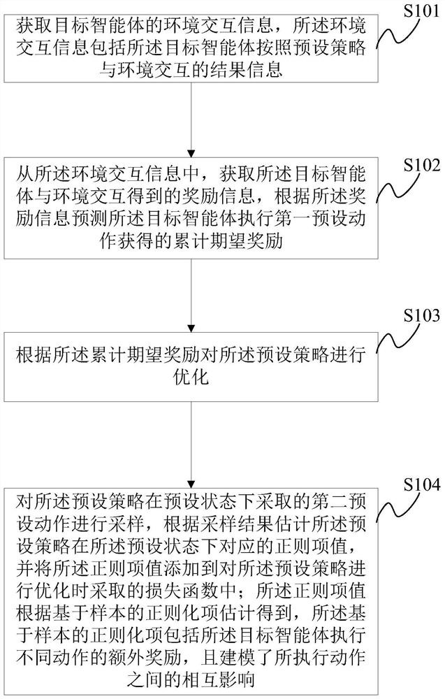 Reinforcement learning method and related device
