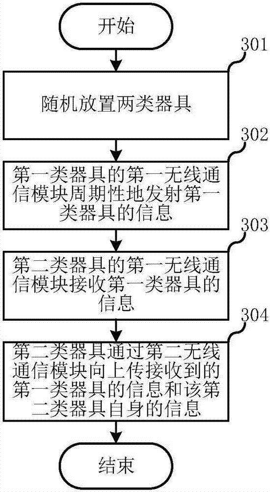 Information acquisition system for logistics appliance and method thereof