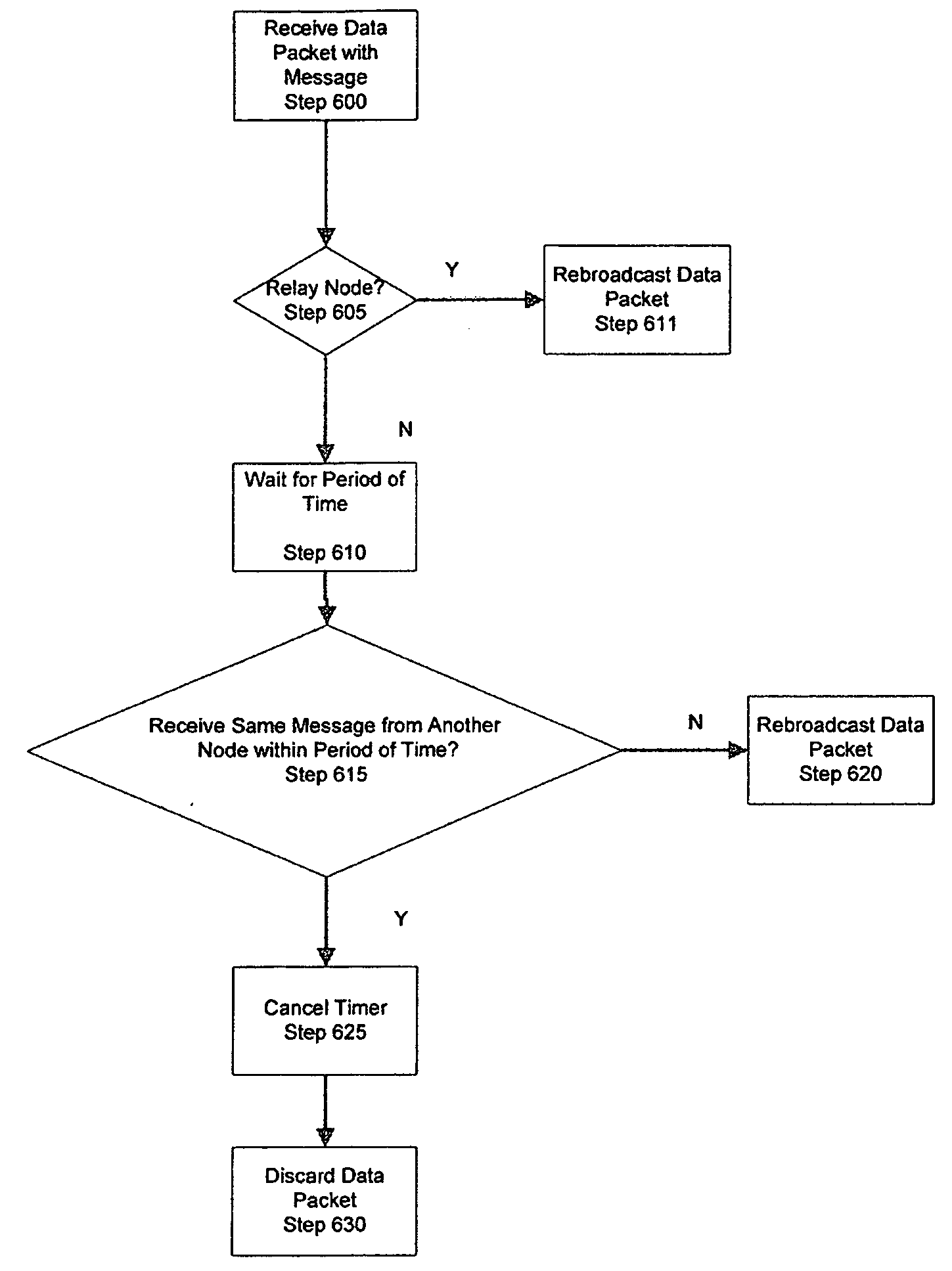 Method of broadcasting packets in ad-hoc network