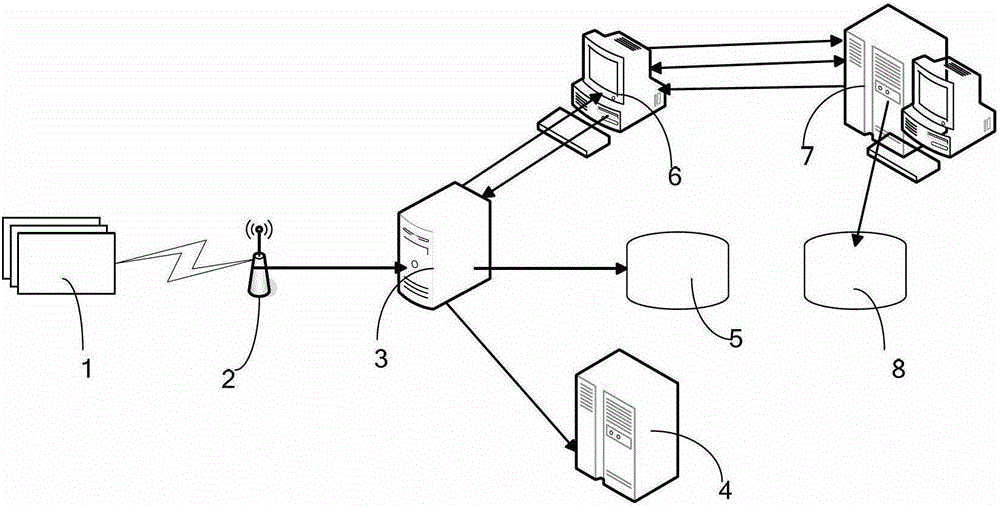 A Safe and Efficient IoT Coding Analysis Method