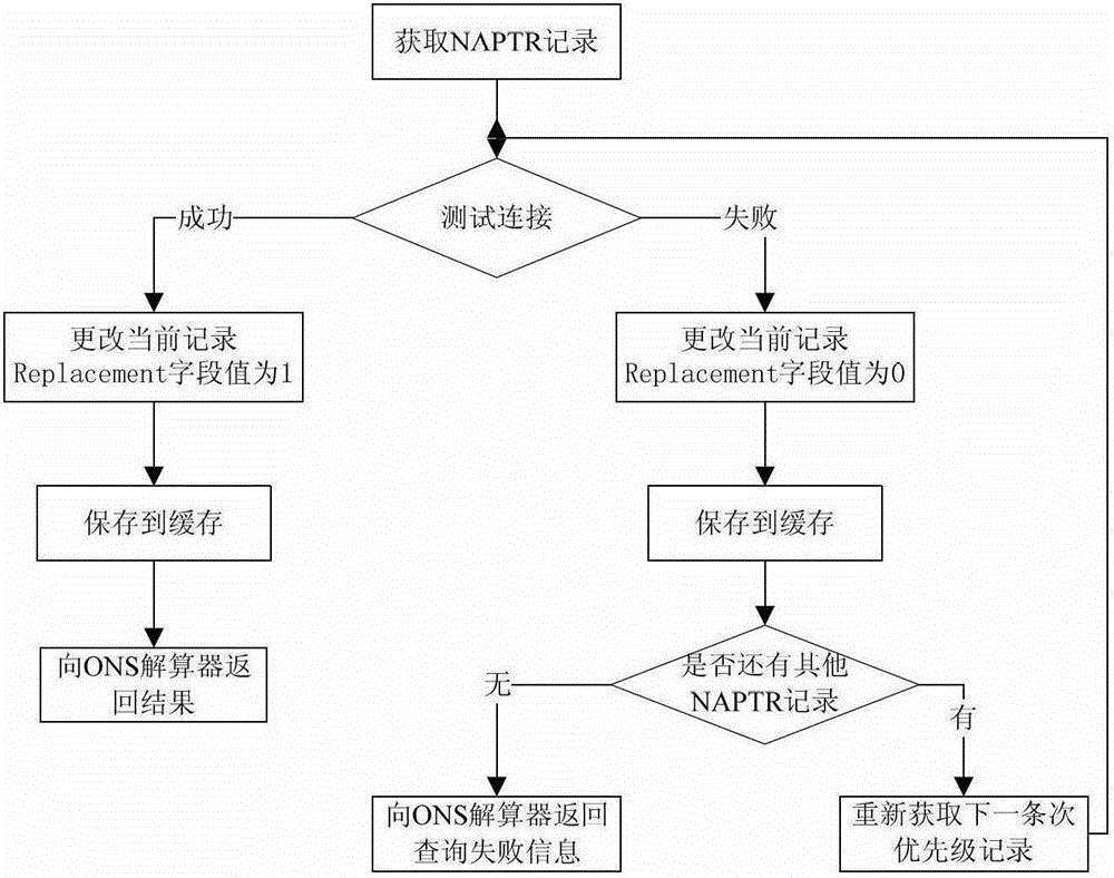 A Safe and Efficient IoT Coding Analysis Method