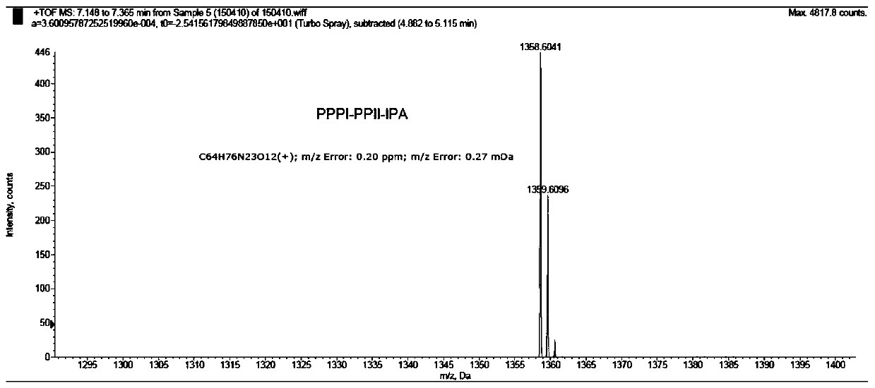 Programmed death receptor 1 gene inhibitor and its preparation method and application