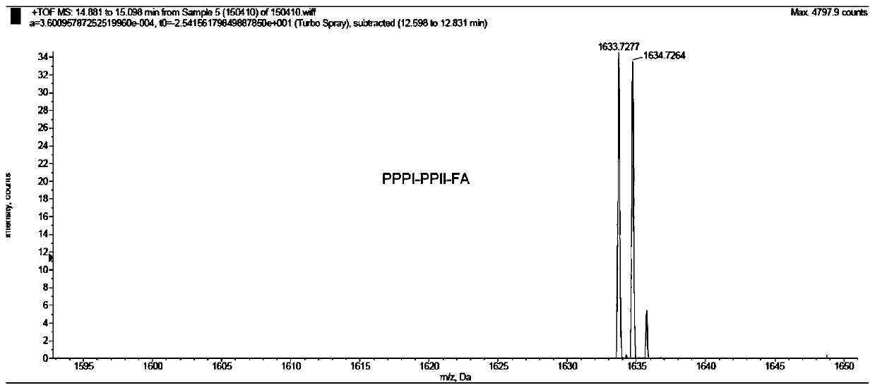 Programmed death receptor 1 gene inhibitor and its preparation method and application