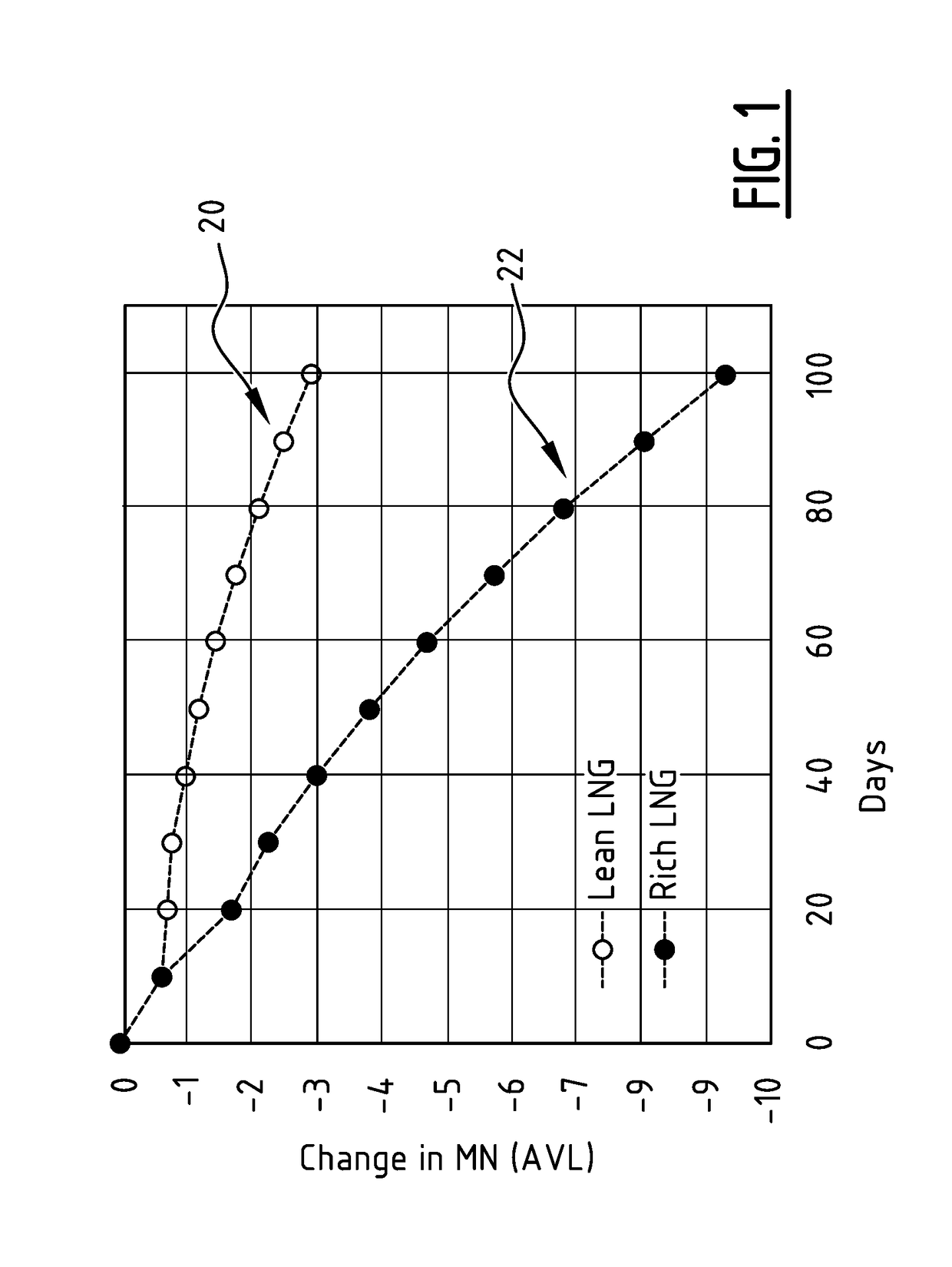 Liquefied fuel gas system and method
