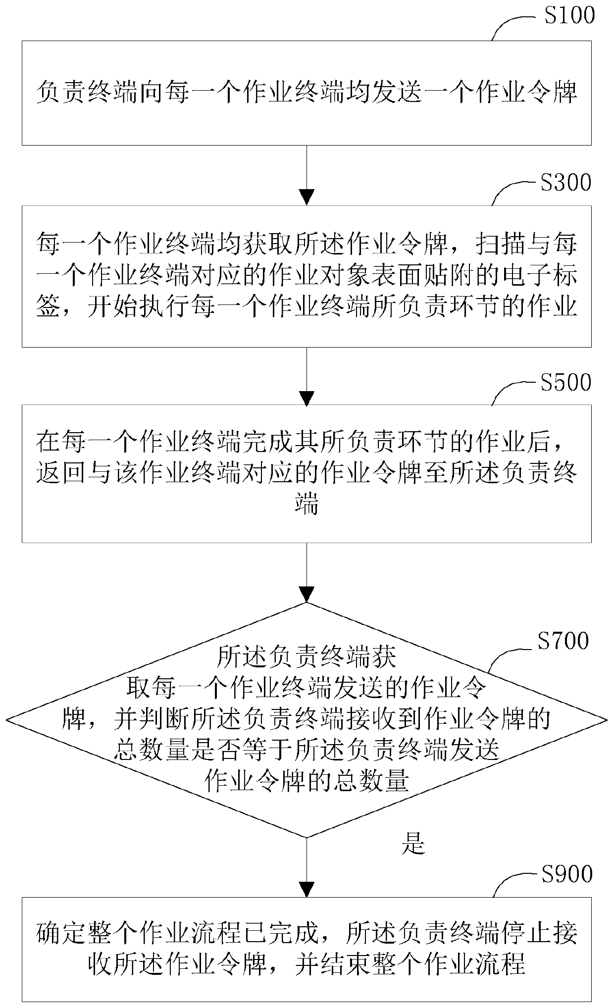 Random solar power transmission line field operation method and system