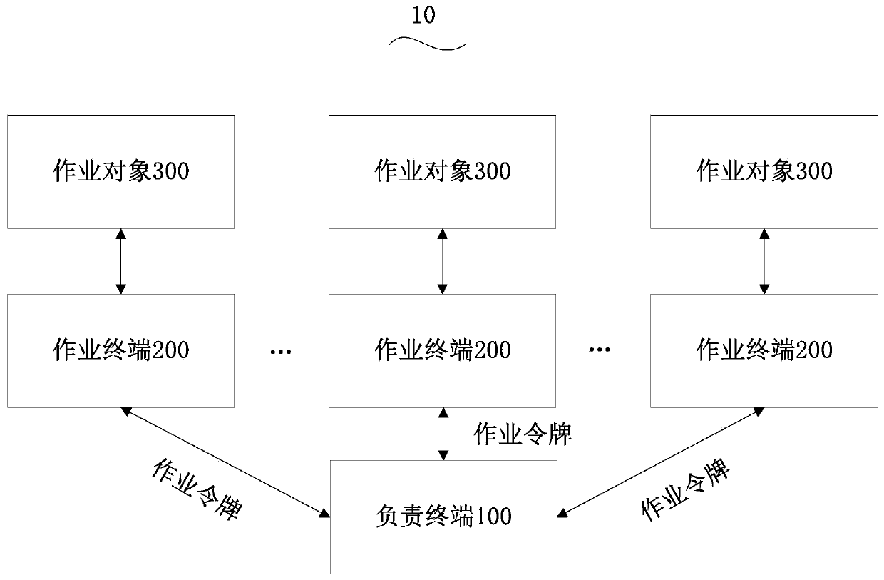 Random solar power transmission line field operation method and system