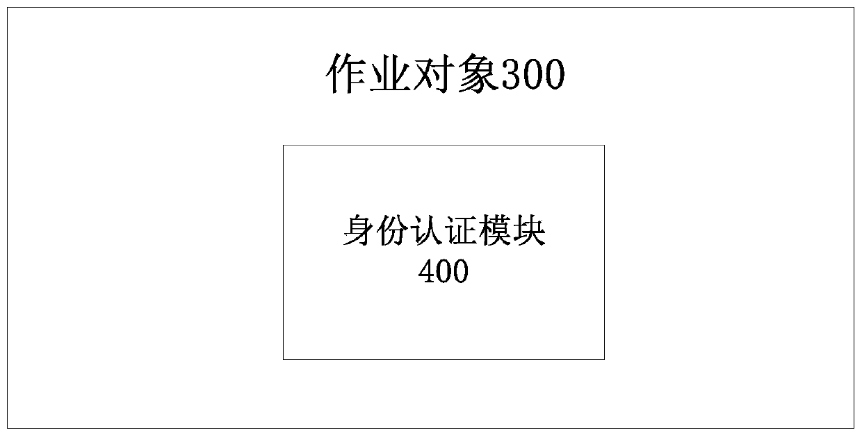 Random solar power transmission line field operation method and system