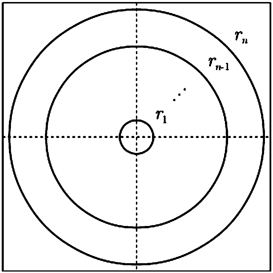 Face image quality evaluation method and device