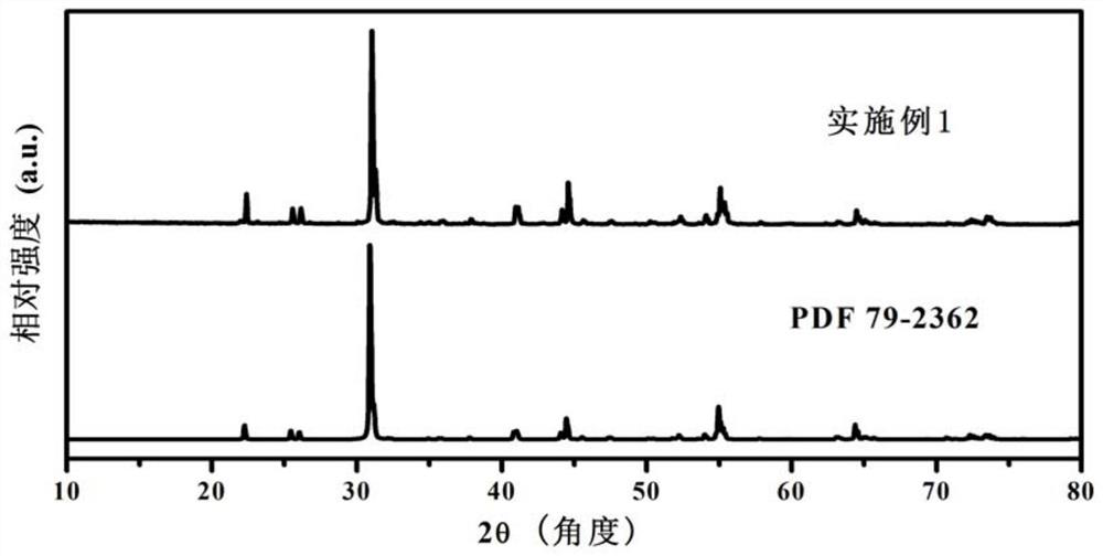 a mn  <sup>4+</sup> Activated dark red fluorescent material for plant growth LED lamp and preparation method thereof