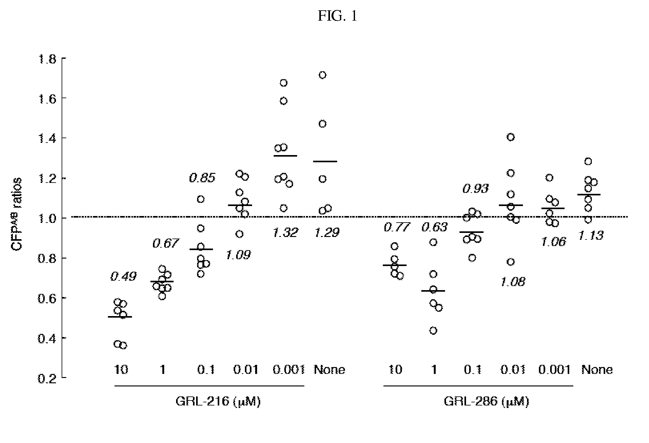 Compounds and methods for treating AIDS and HIV infections