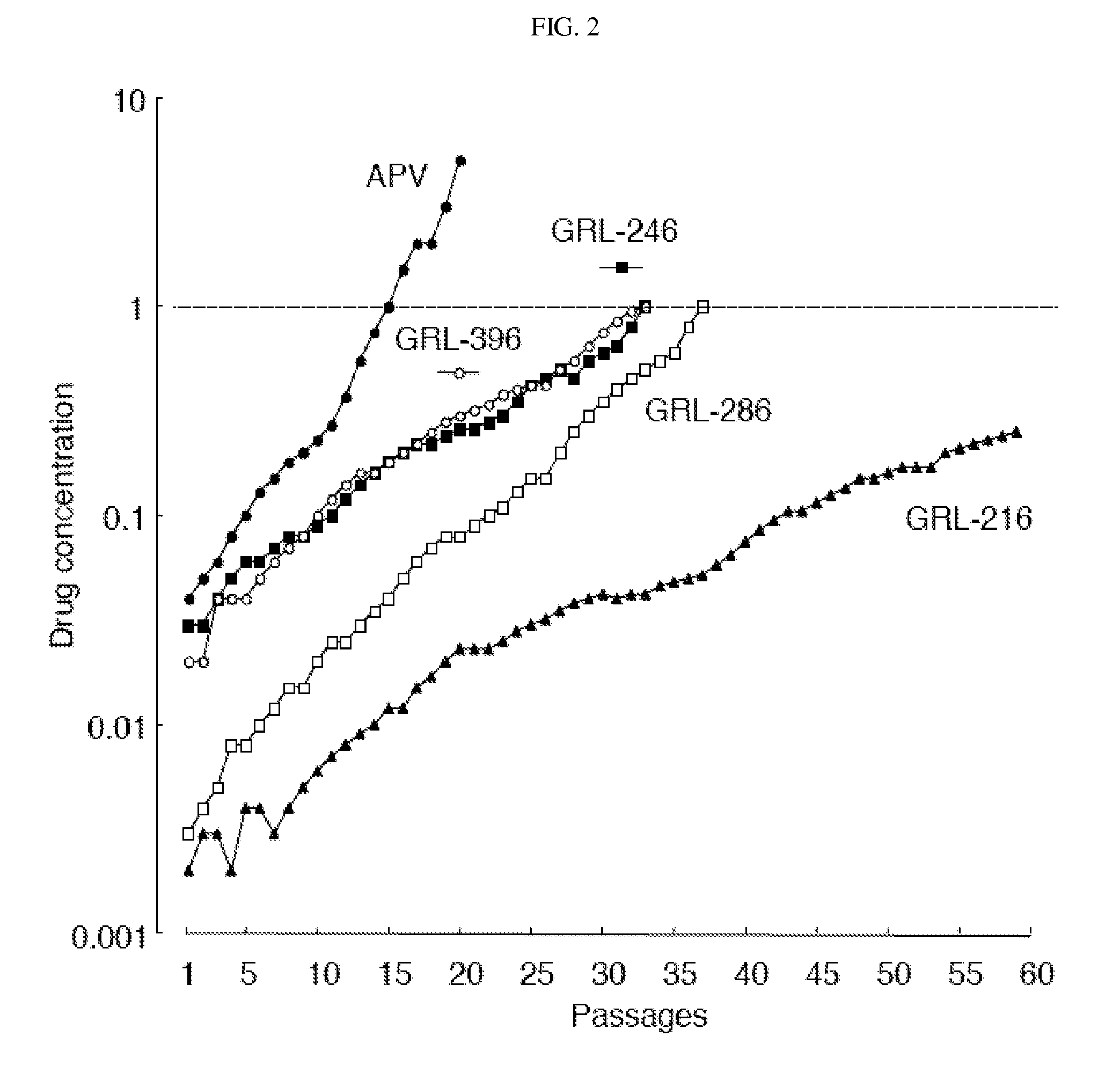 Compounds and methods for treating AIDS and HIV infections