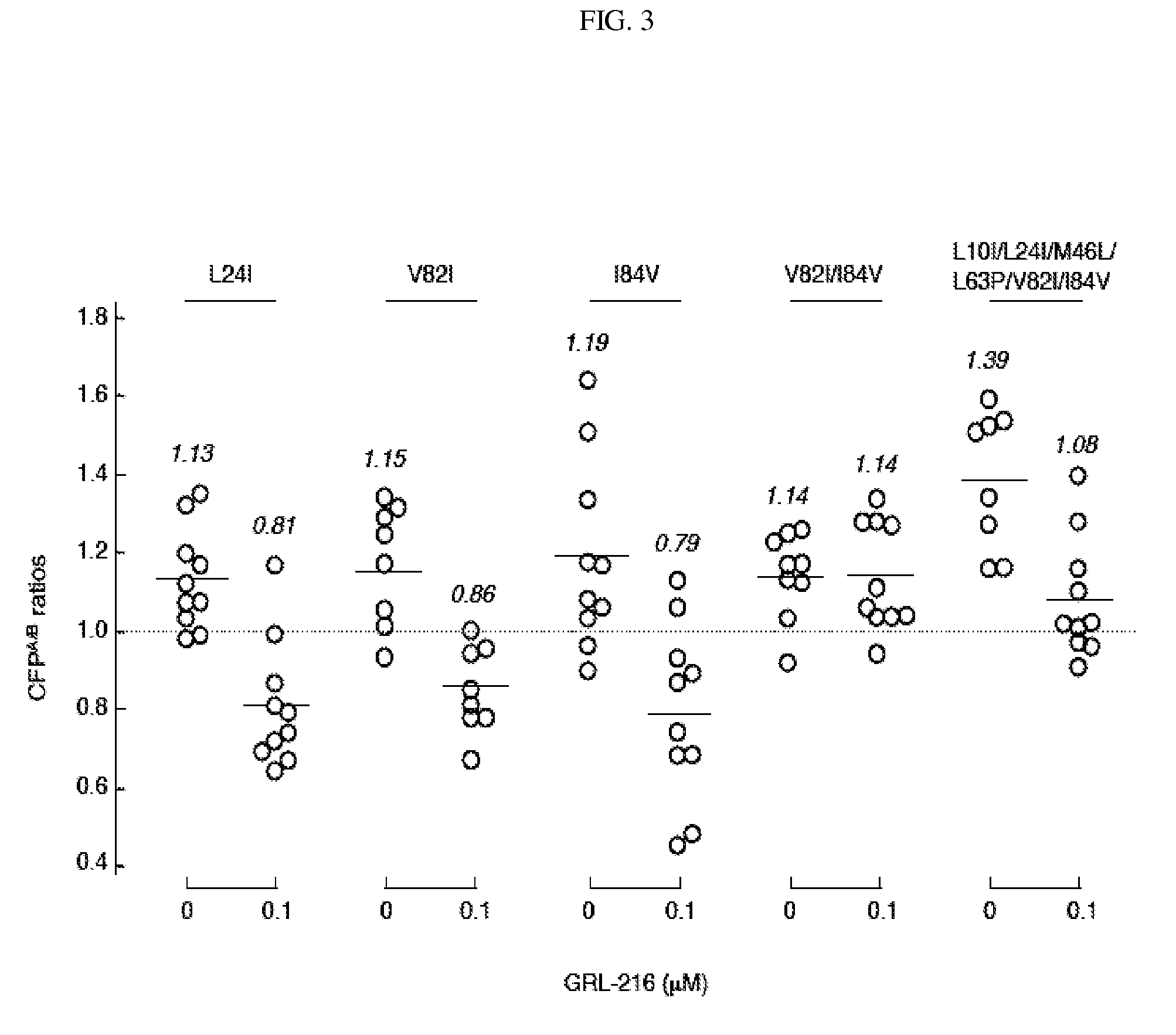 Compounds and methods for treating AIDS and HIV infections