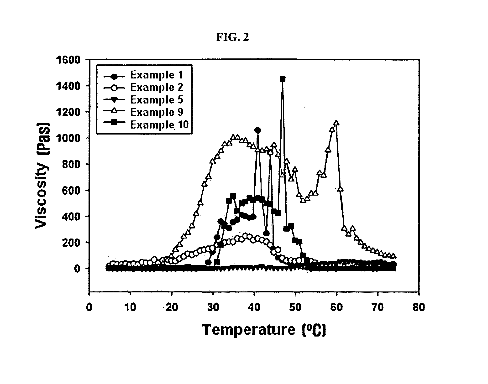 Poly(organophosphazene) containing degradation controllable ionic group, preparation method thereof and use thereof