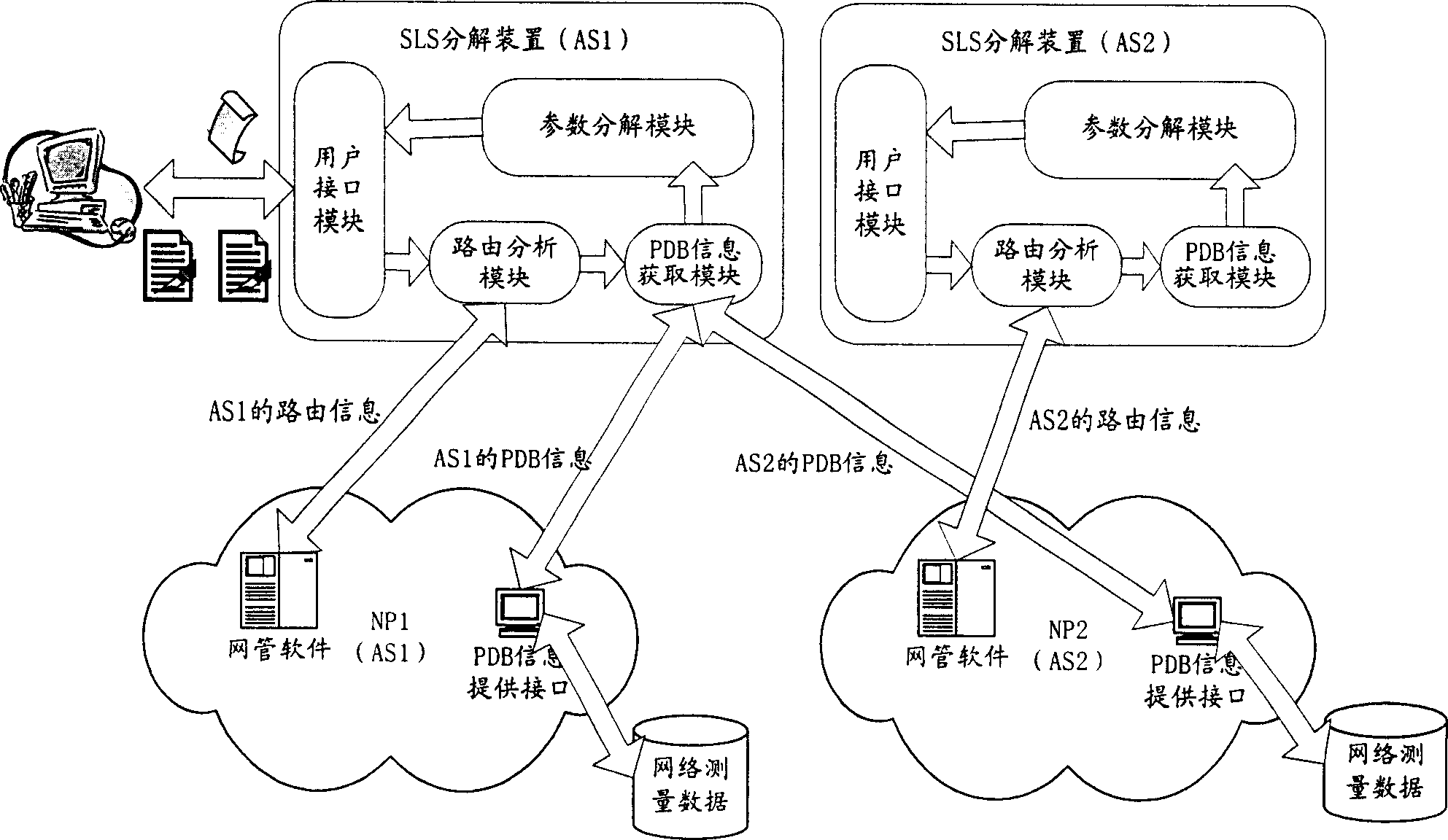 Resolving device and method for service grade standard in multiple field heterogeneous IP network