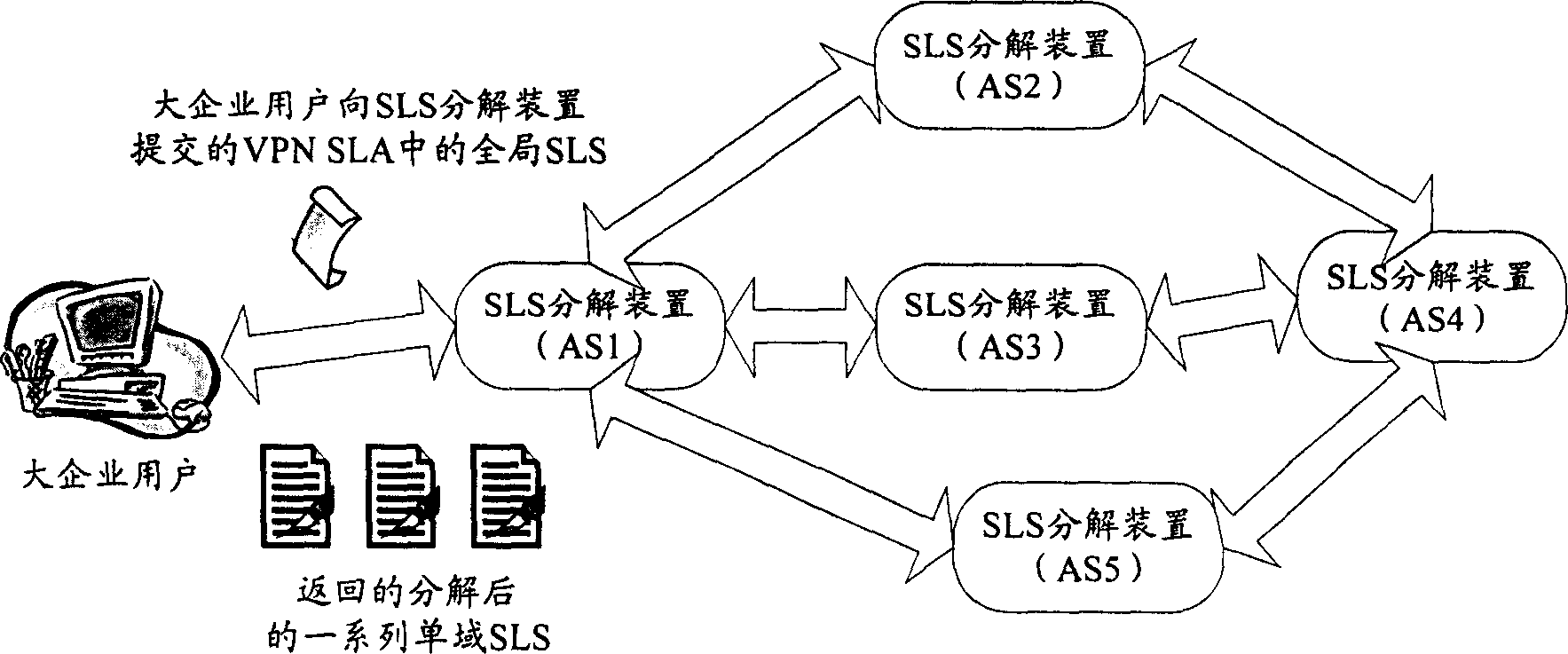 Resolving device and method for service grade standard in multiple field heterogeneous IP network