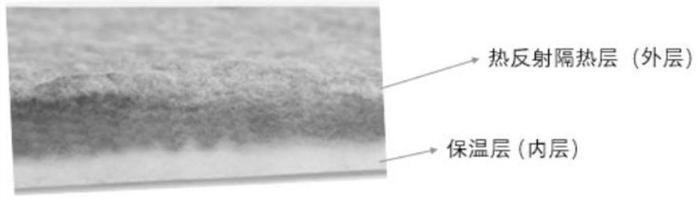 Multi-dimensional warm-keeping cotton with heat reflection function as well as production method and application of multi-dimensional warm-keeping cotton