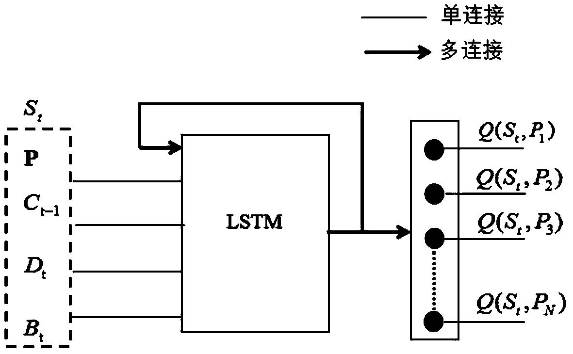 Fast routing decision algorithm based on Q learning and LSTM neural network