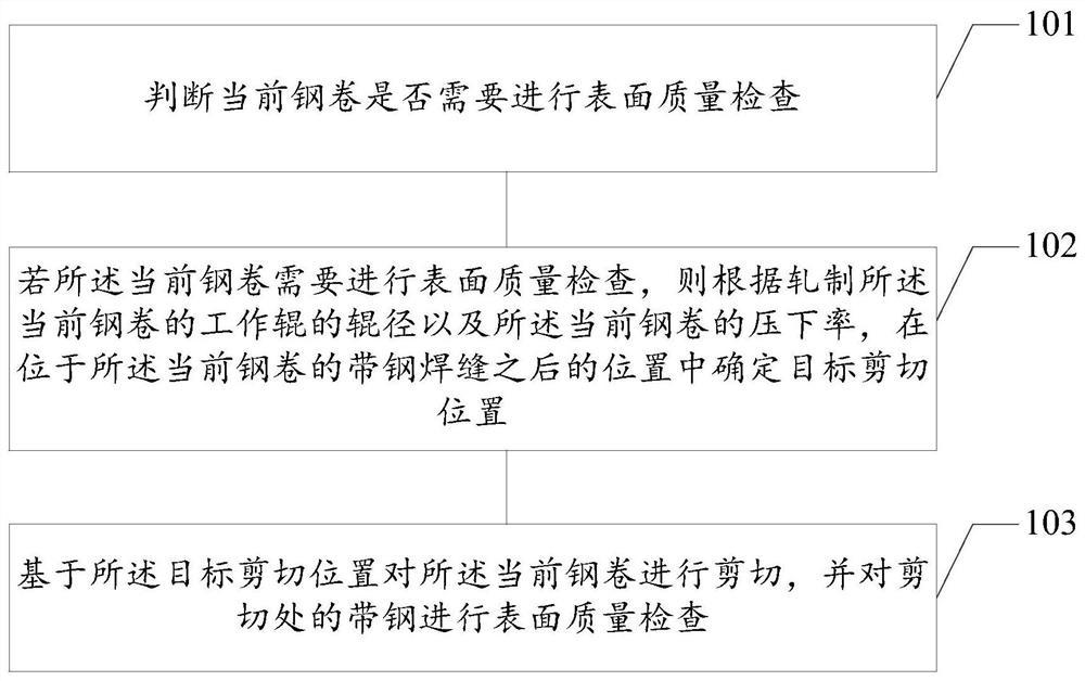 Continuous rolling strip surface quality inspection method and device