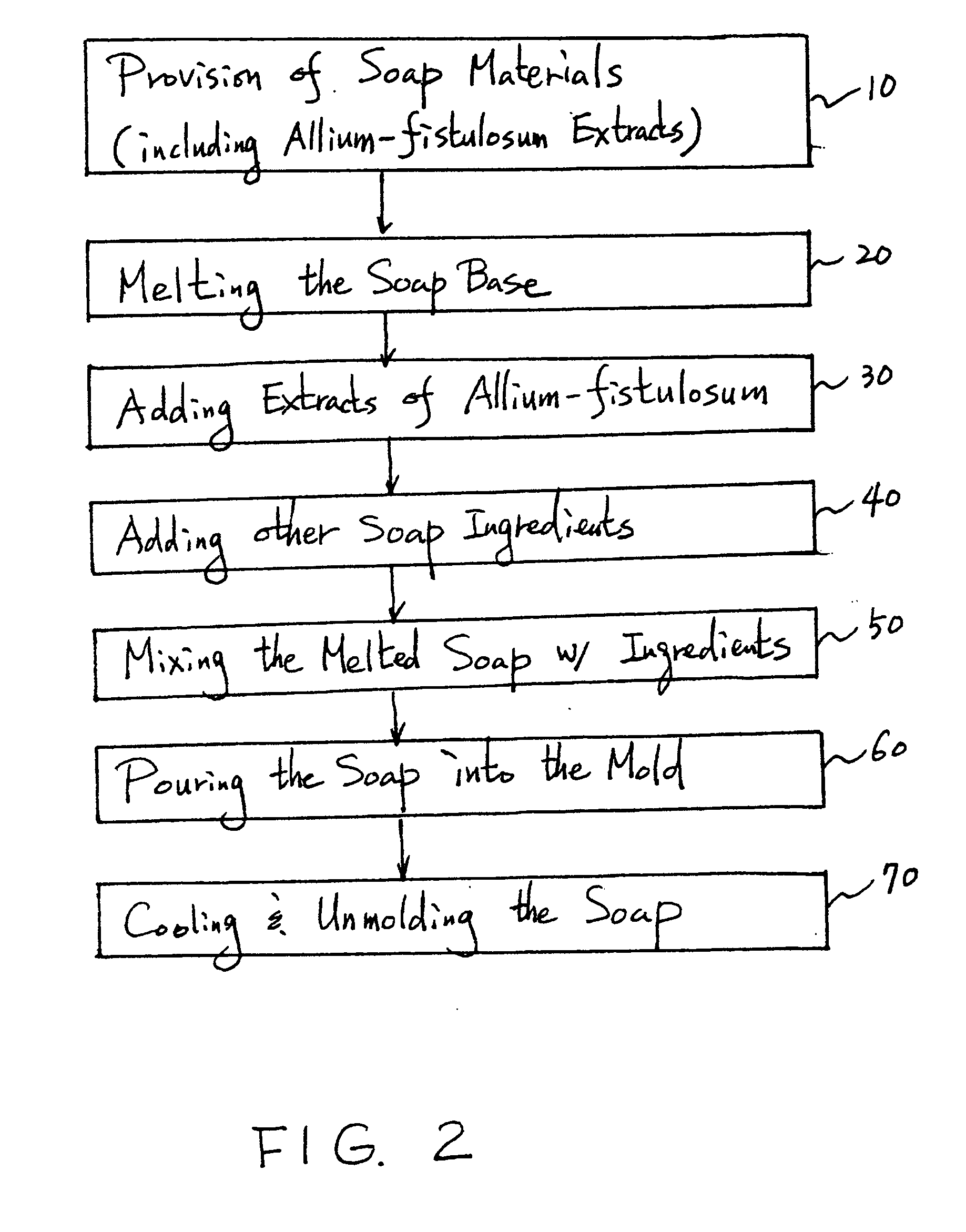Topical compositions containing plant extracts for personal care