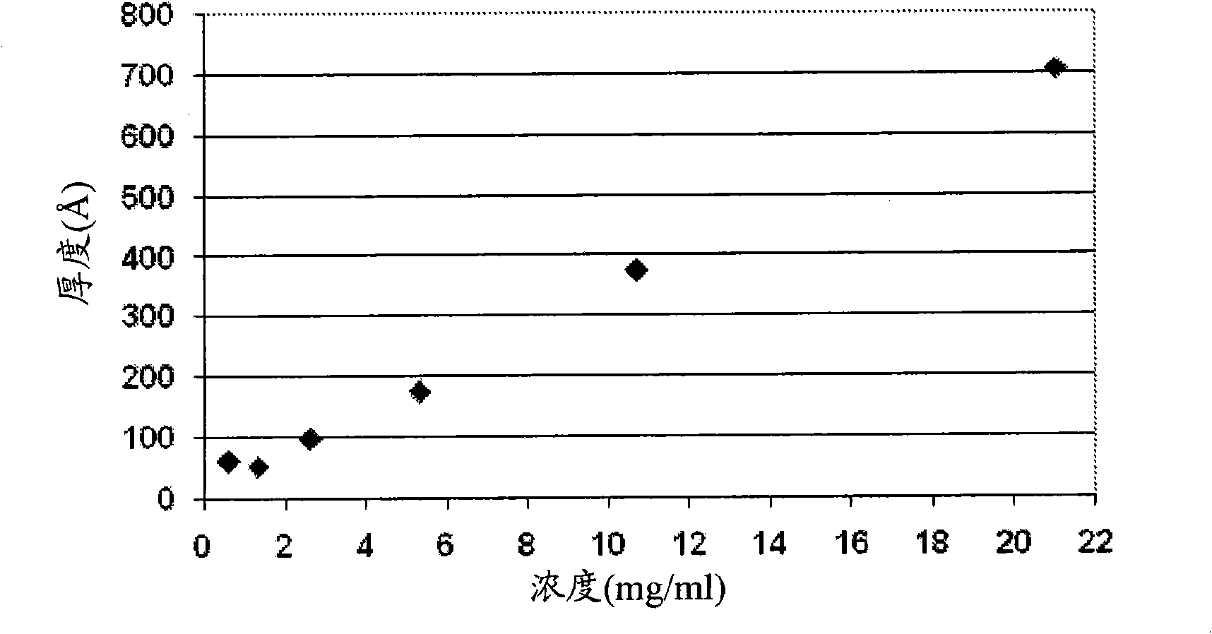 Hole transport polymer for use in electronic devices