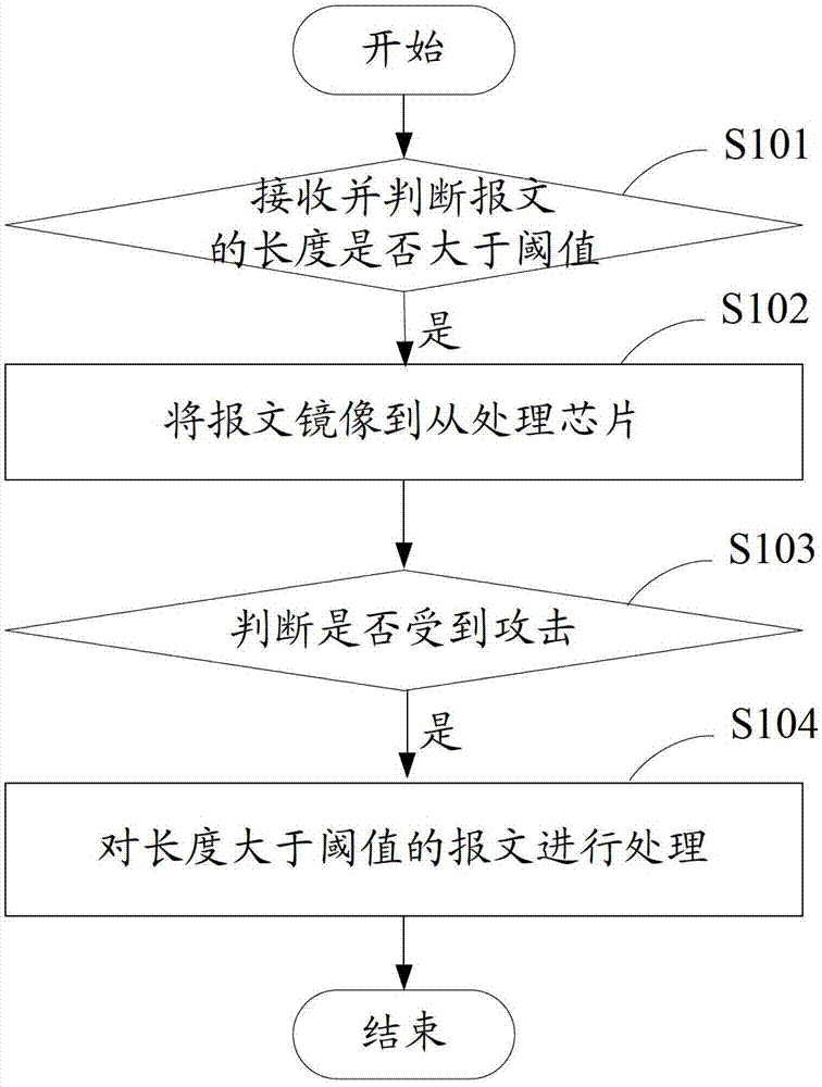 Firewall and method for preventing network attack