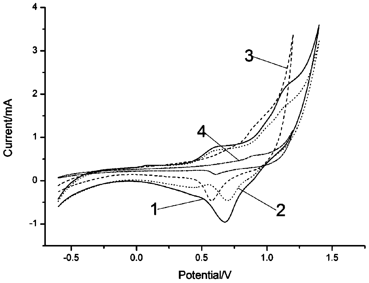 Flexible laccase electrode responsive to dual stimulation of temperature and pH and its construction method