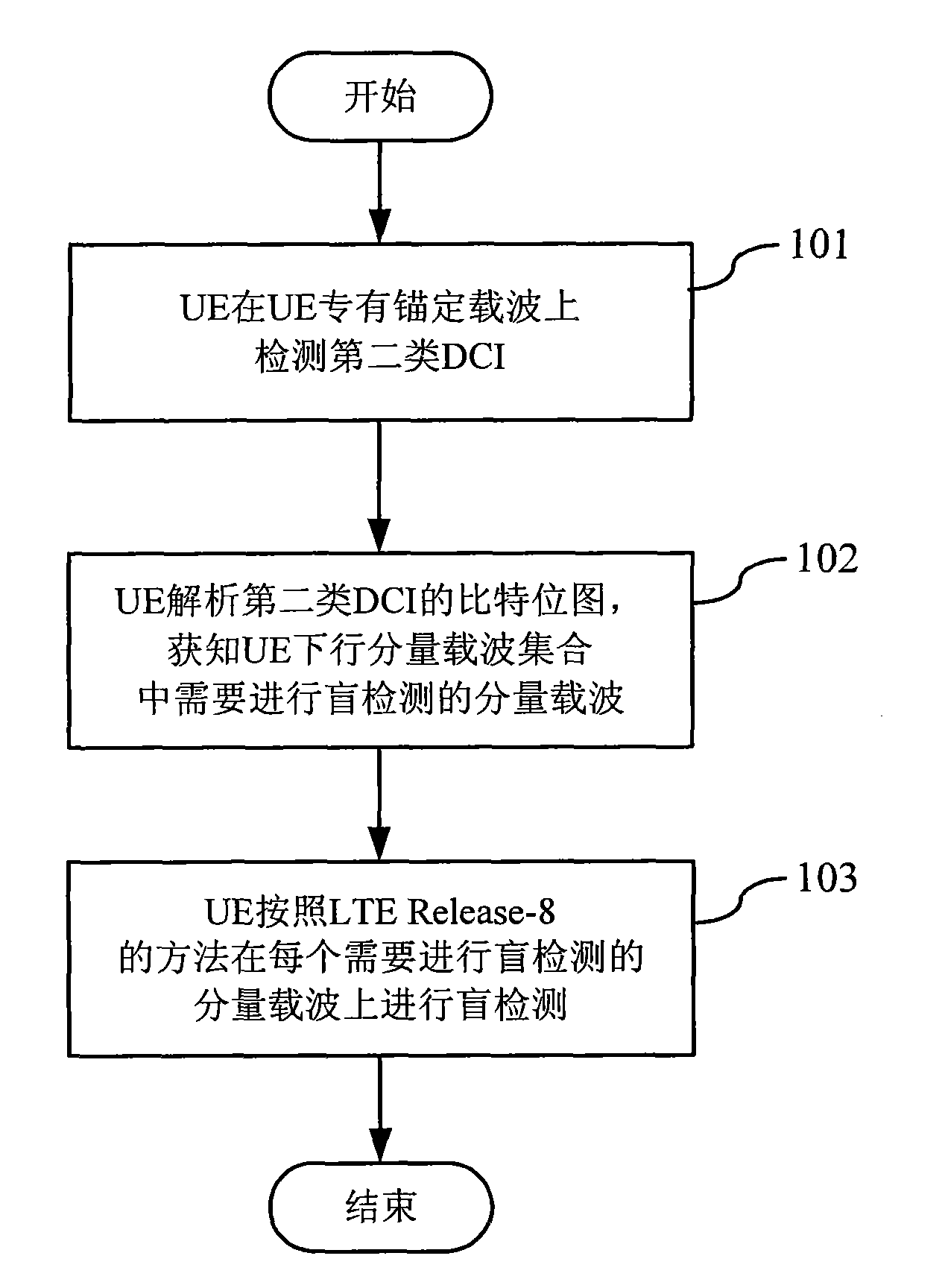 Method for sending and detecting downlink control information, base station and user equipment