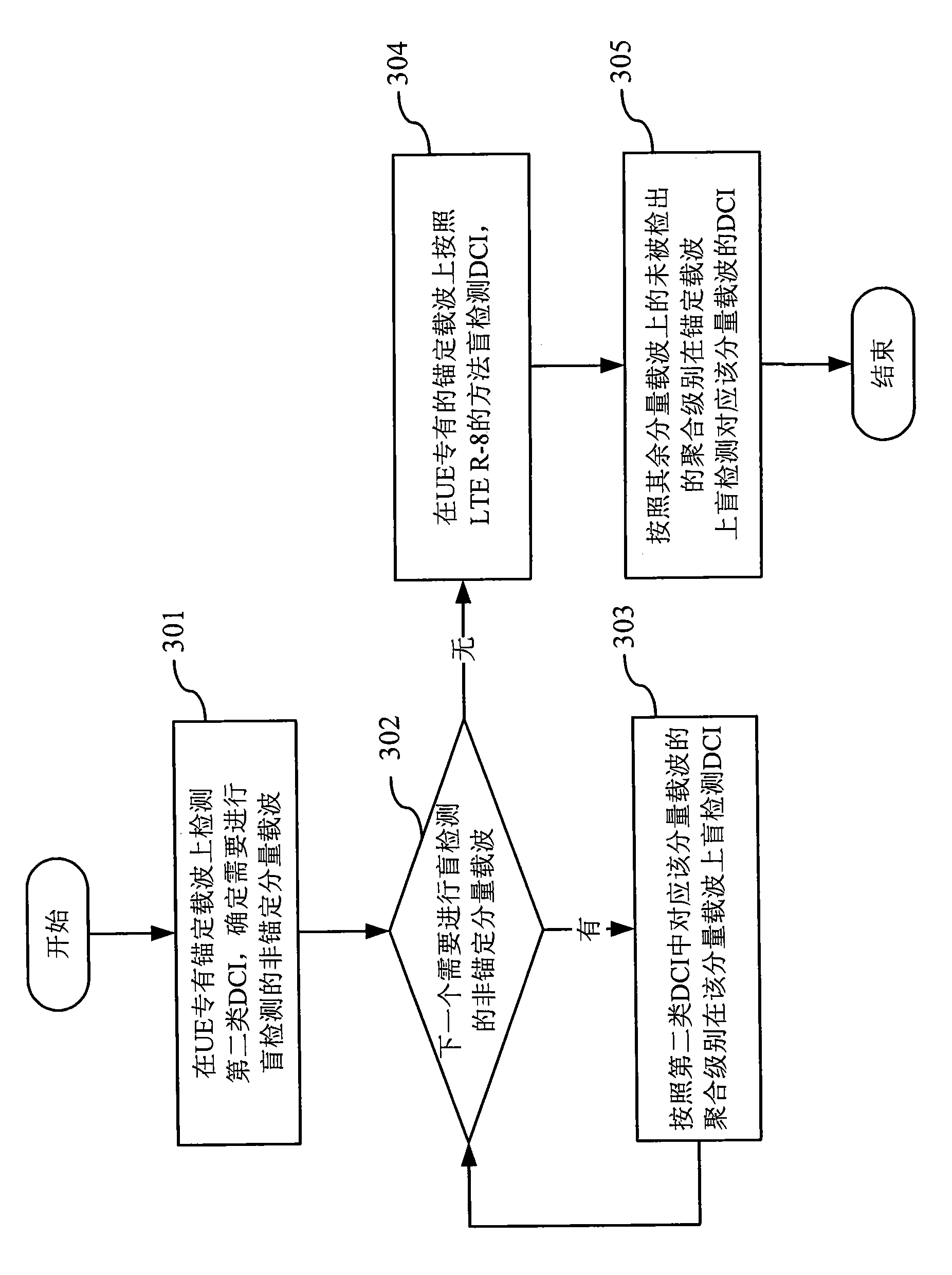 Method for sending and detecting downlink control information, base station and user equipment