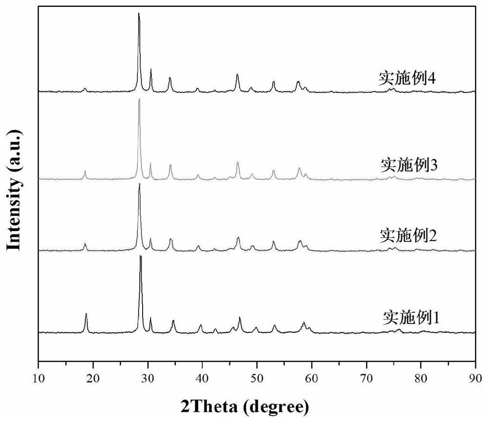 A doped yellow near-infrared reflective pigment and its preparation method