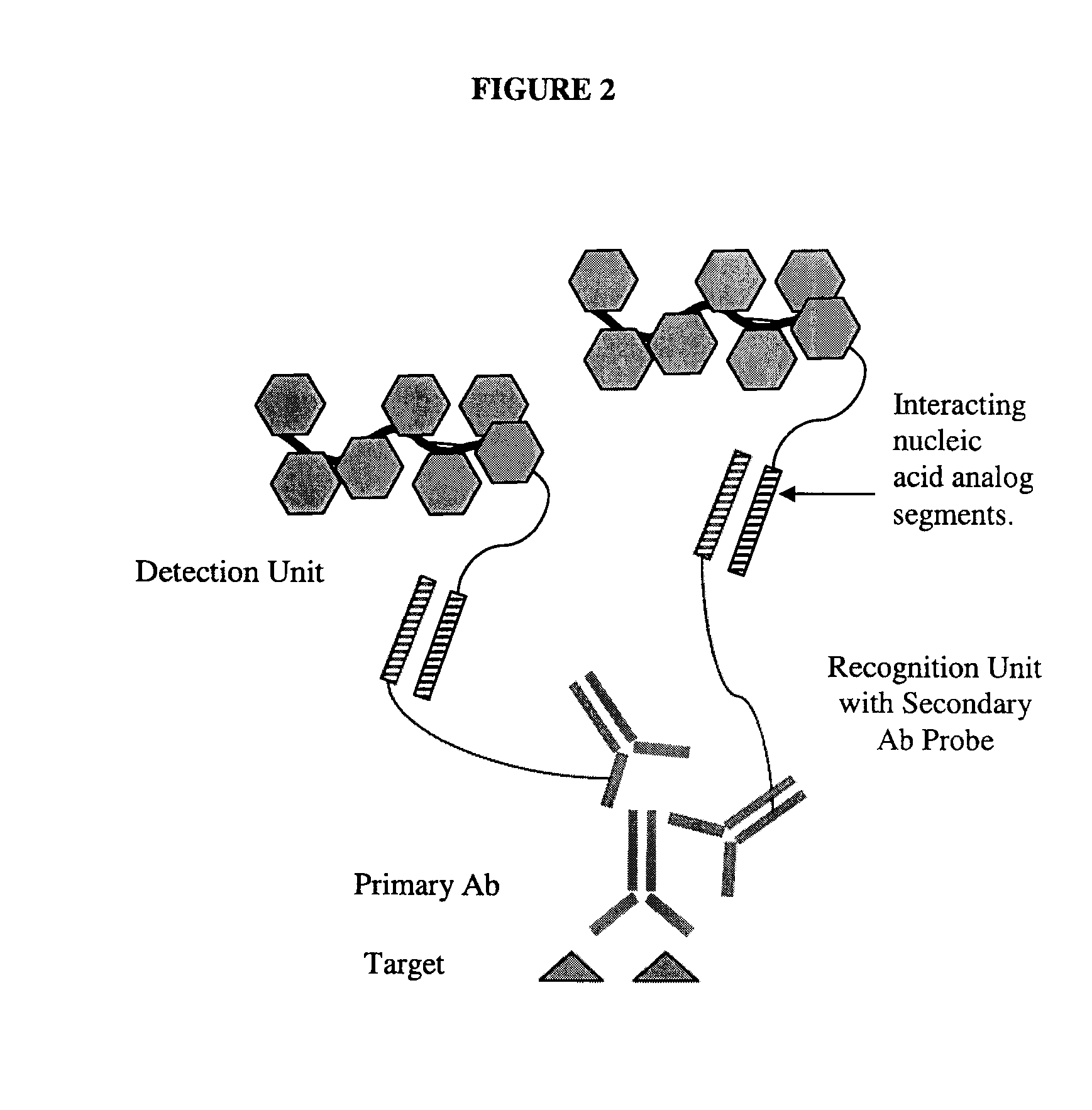 Blocking Agents Comprising Non-Natural Nucleic Acids and Detection Methods Using such Blocking Agents