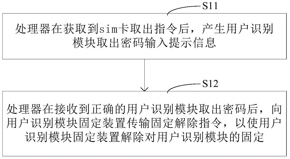 Mobile phone antitheft method, device, system and mobile phone