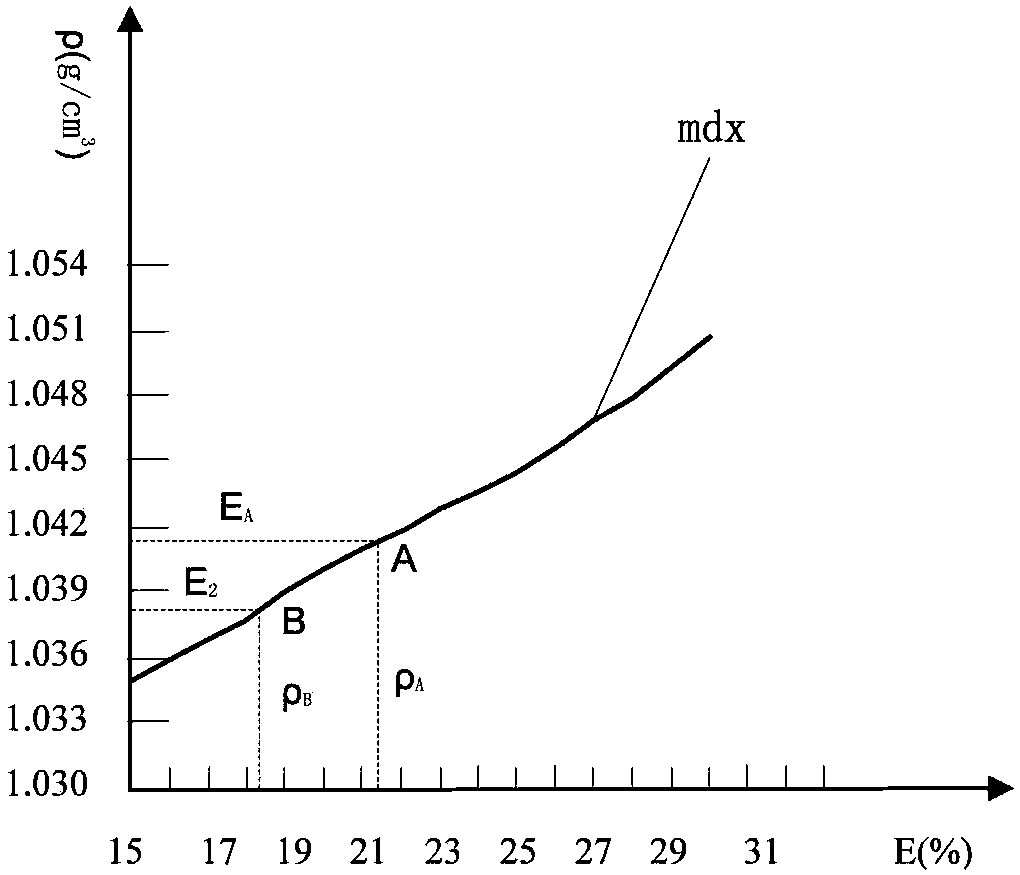 A kind of waste tire rubber powder rubber asphalt segregation test and evaluation method