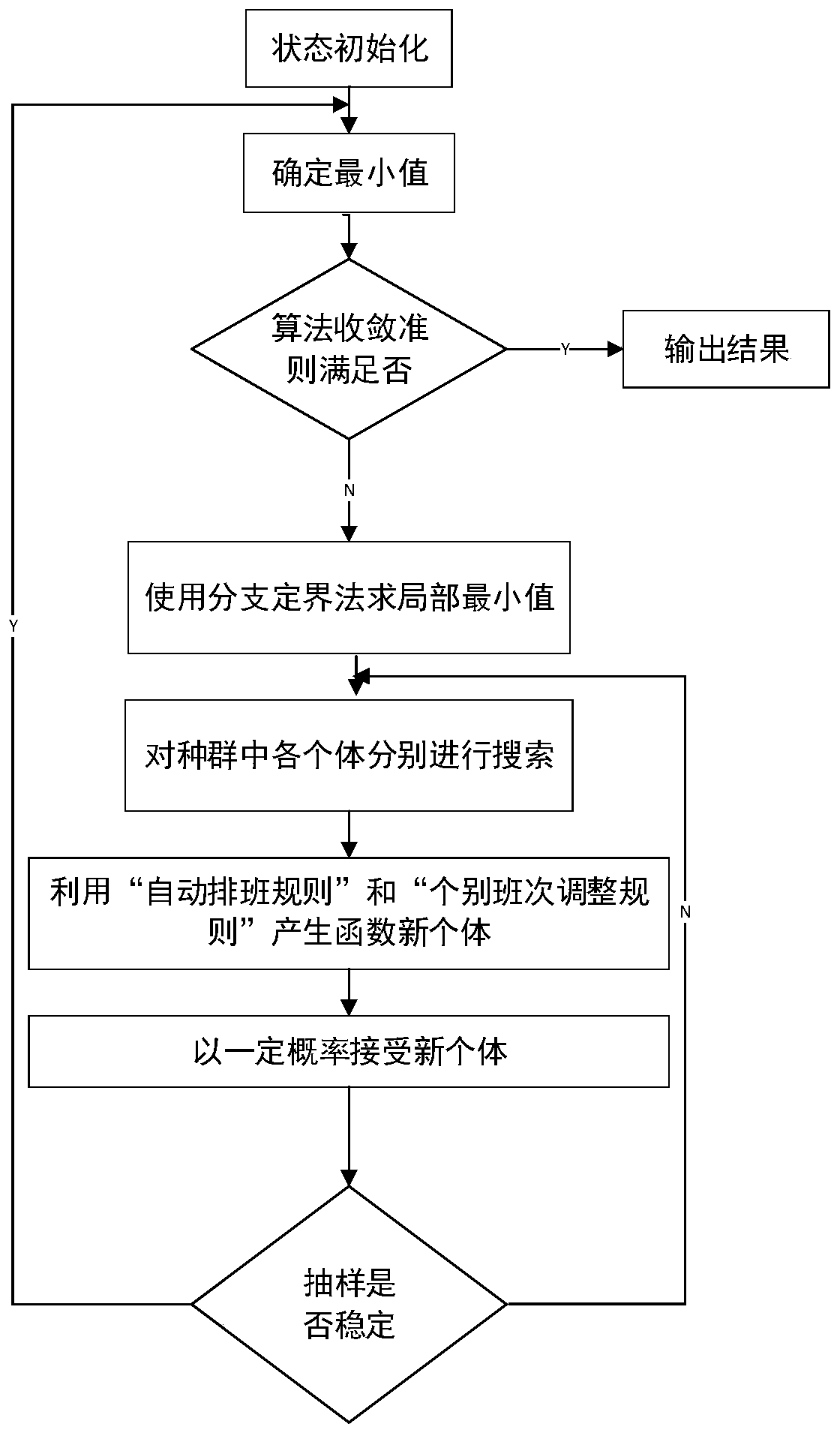 Scheduling method of multi-labor target