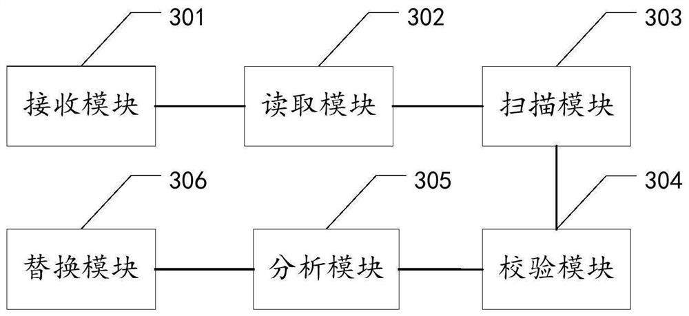 Interface scheduling optimization method and device for front and back end interaction, equipment and storage medium