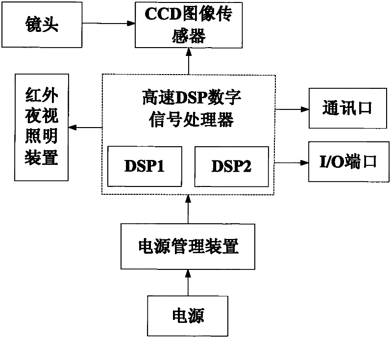 Intelligent double-automatic focusing infrared high-speed video camera