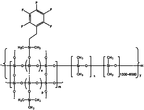 Silicone pressure-sensitive adhesive and preparation method thereof