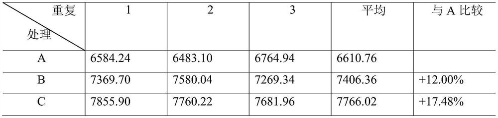 A kind of liquor distiller's grains organic fertilizer and its preparation method and application