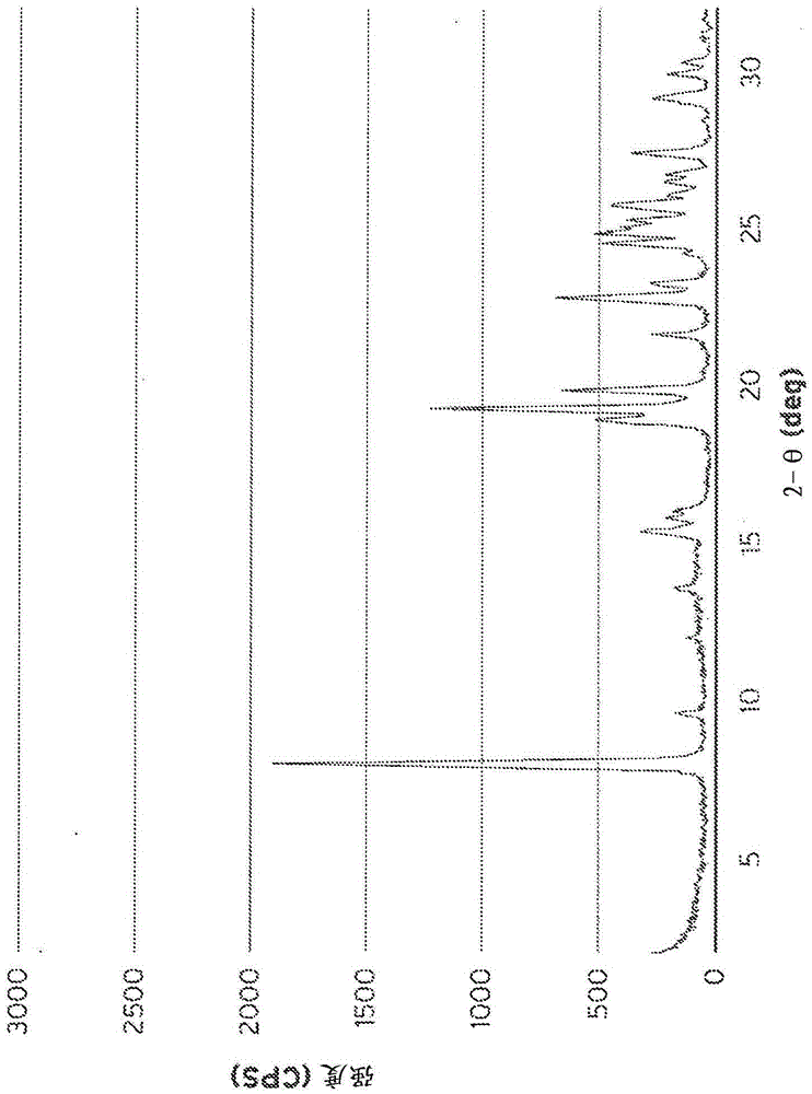 Method for preparing zeolite ssz-35