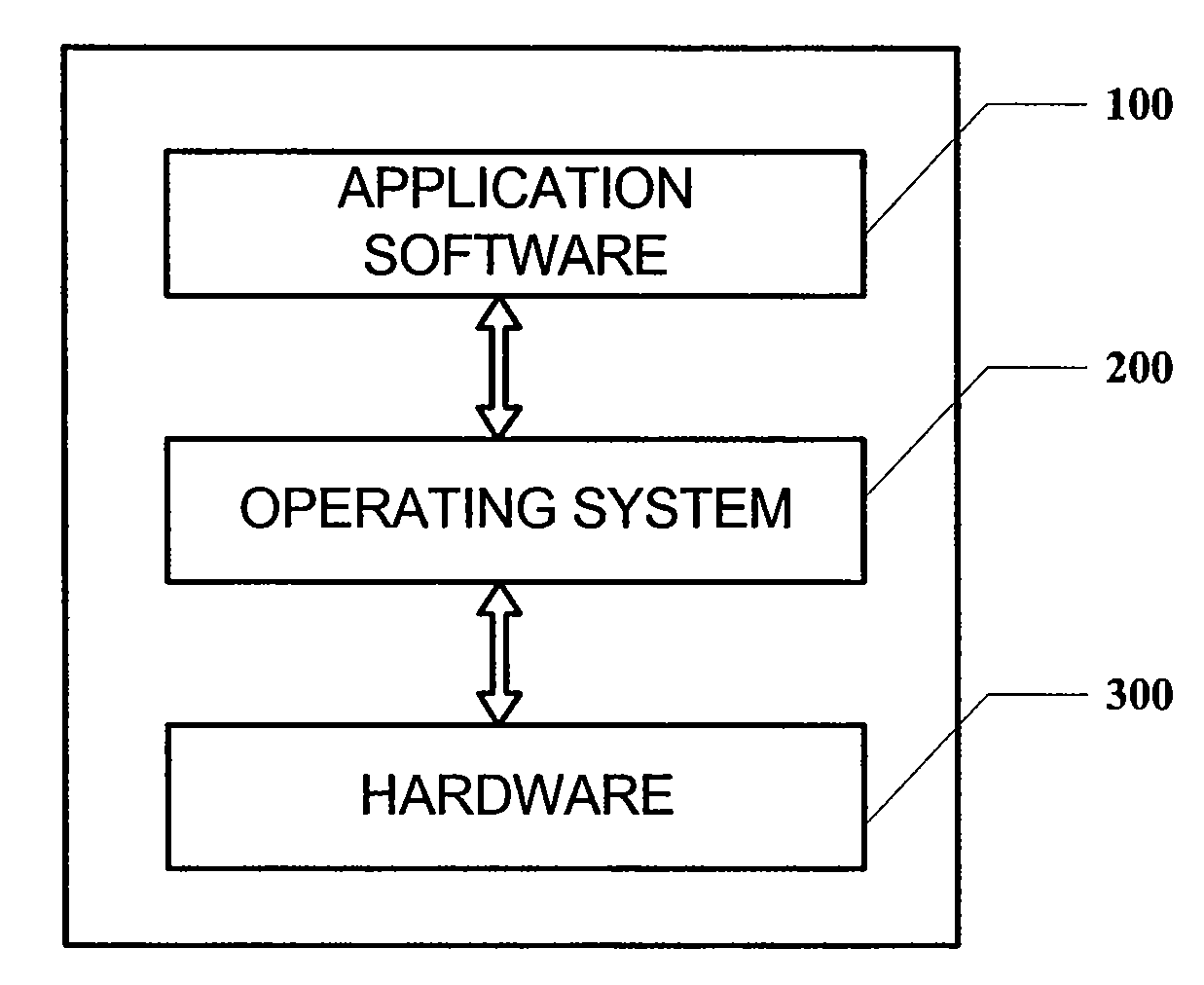 System and method for hardware access control
