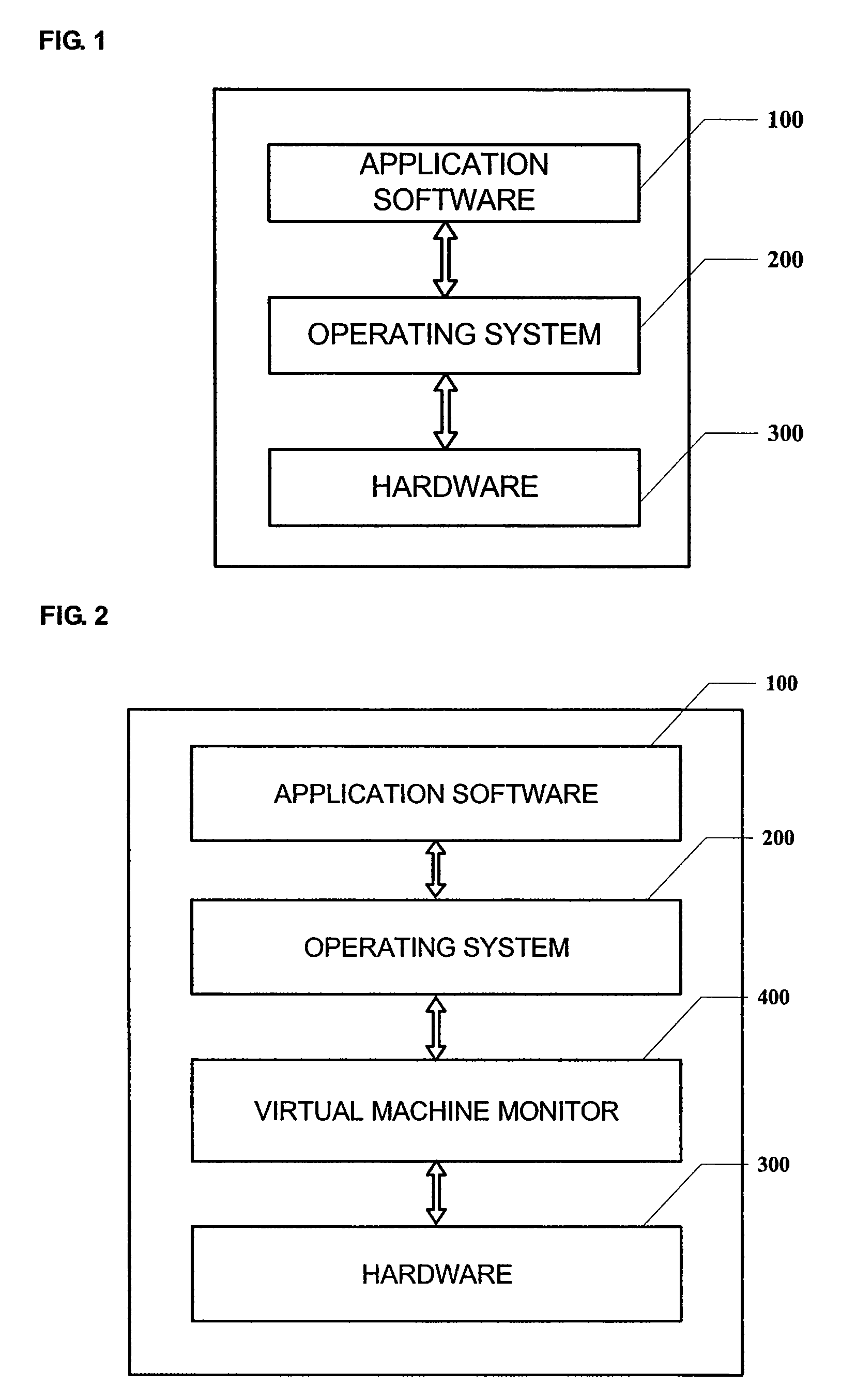 System and method for hardware access control