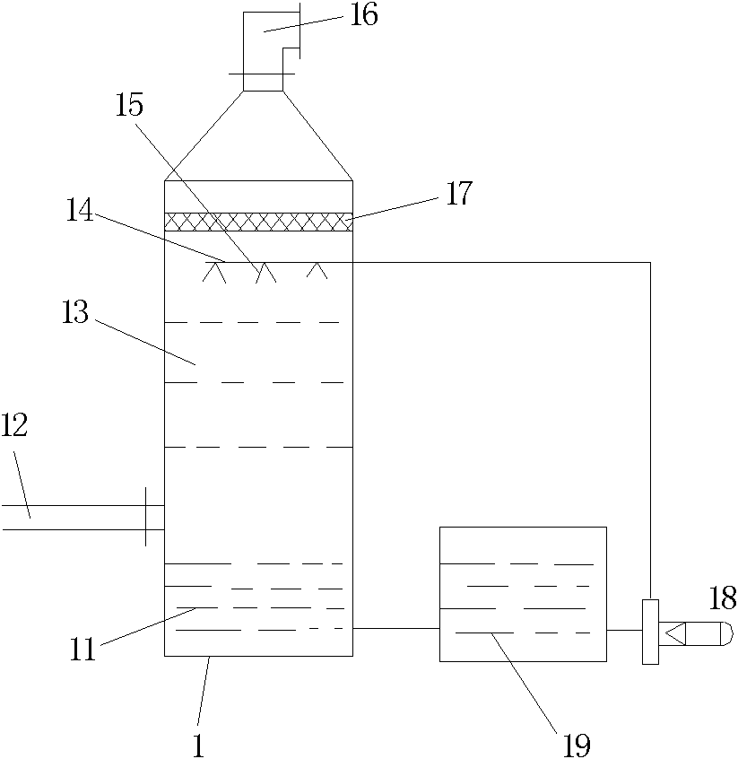 Method for treating dioxine and pollutants in tail gas in waste incineration