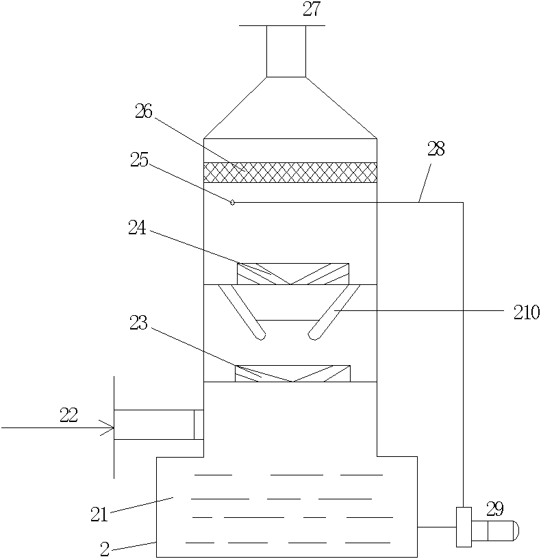 Method for treating dioxine and pollutants in tail gas in waste incineration
