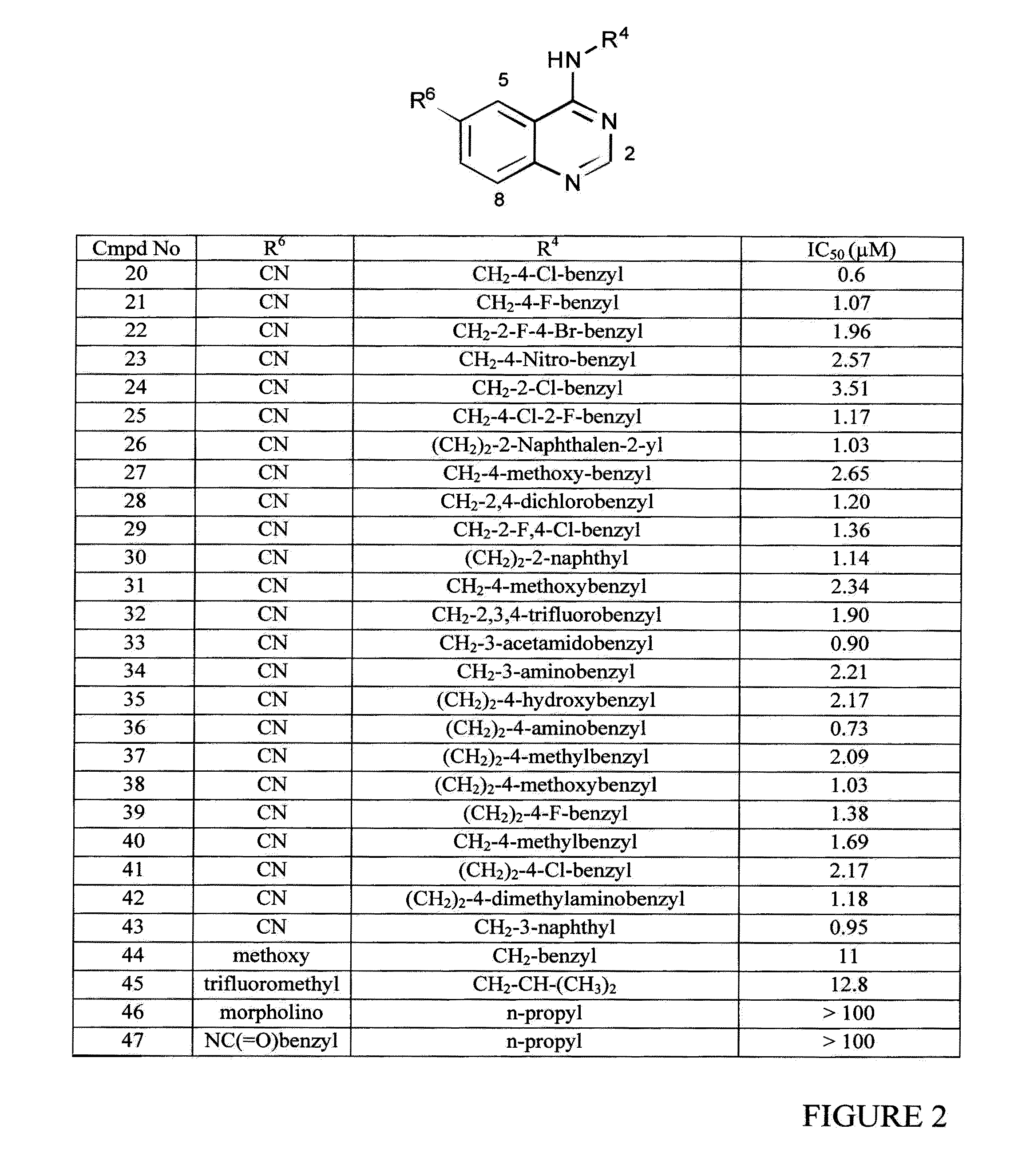 CDKI pathway inhibitors and uses thereof