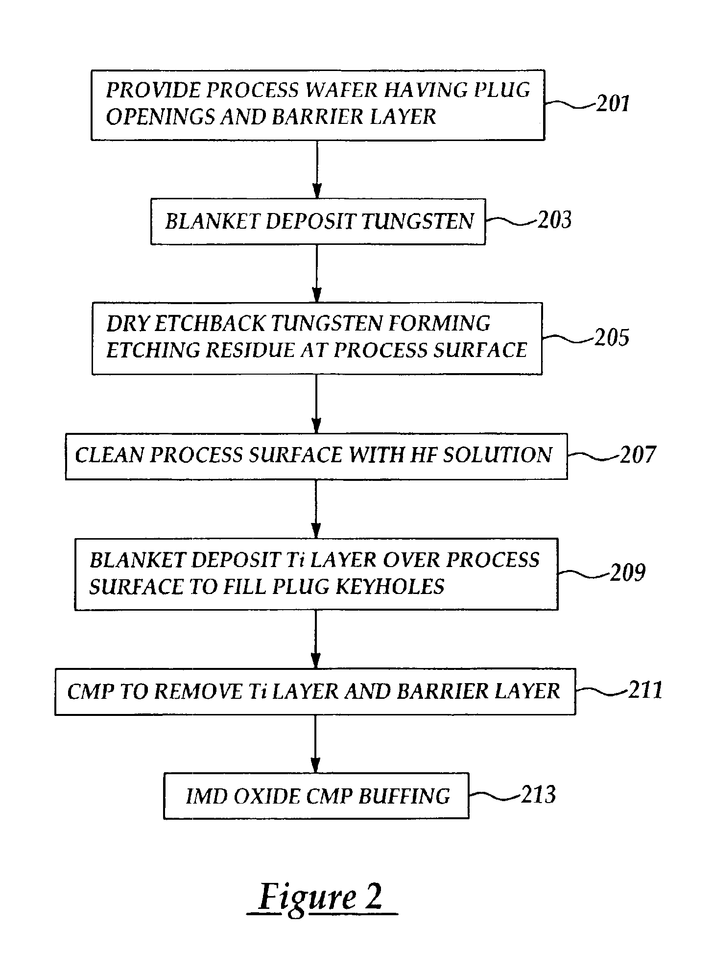 Method of removing metal etching residues following a metal etchback process to improve a CMP process