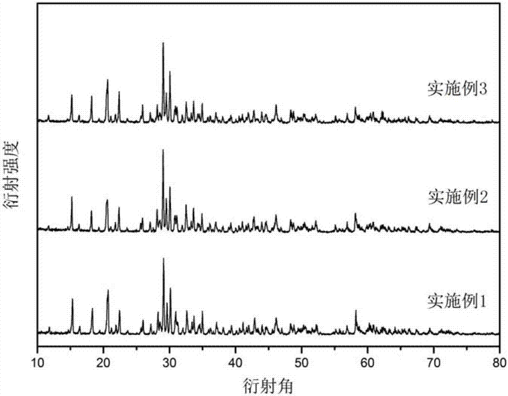 A kind of magnesium indium phosphate red or green fluorescent powder and its preparation