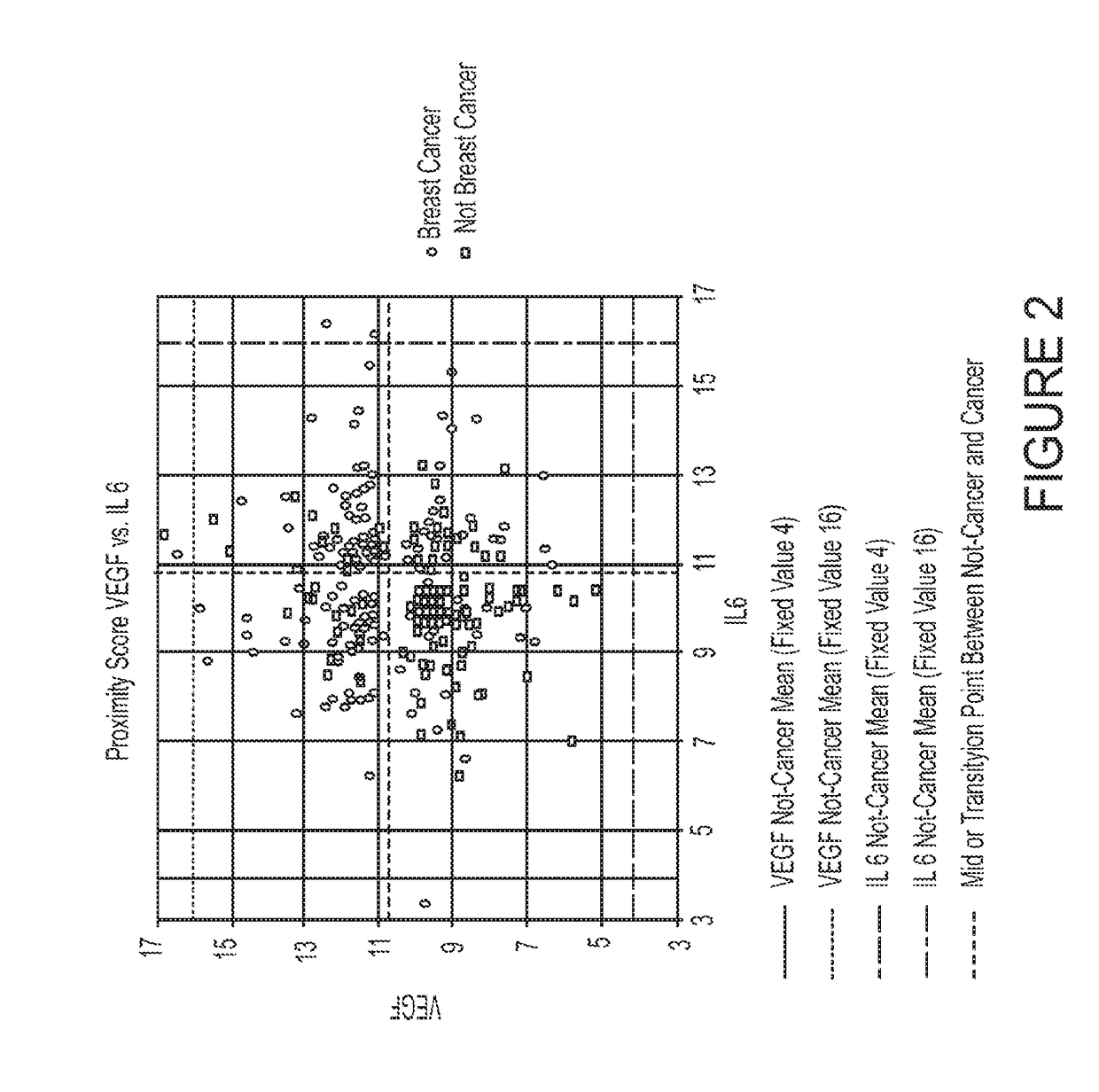 Systems and methods for improving diseases diagnosis