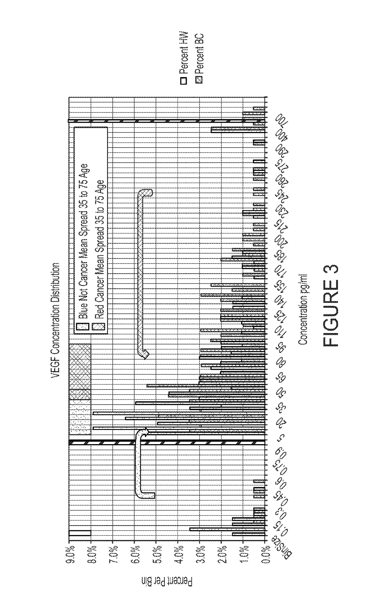 Systems and methods for improving diseases diagnosis