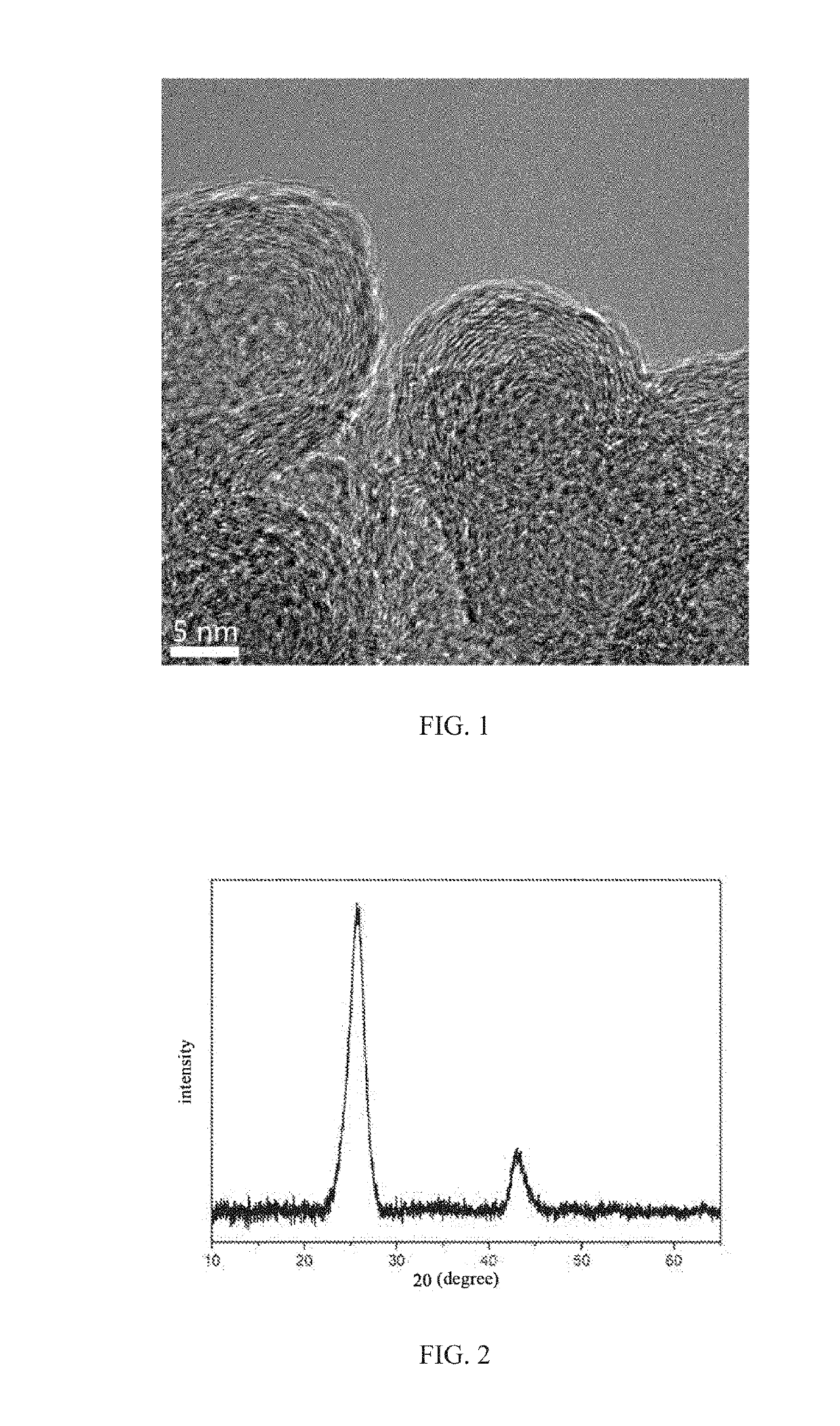 MoSxOy/CARBON NANOCOMPOSITE MATERIAL, PREPARATION METHOD THEREFOR AND USE THEREOF