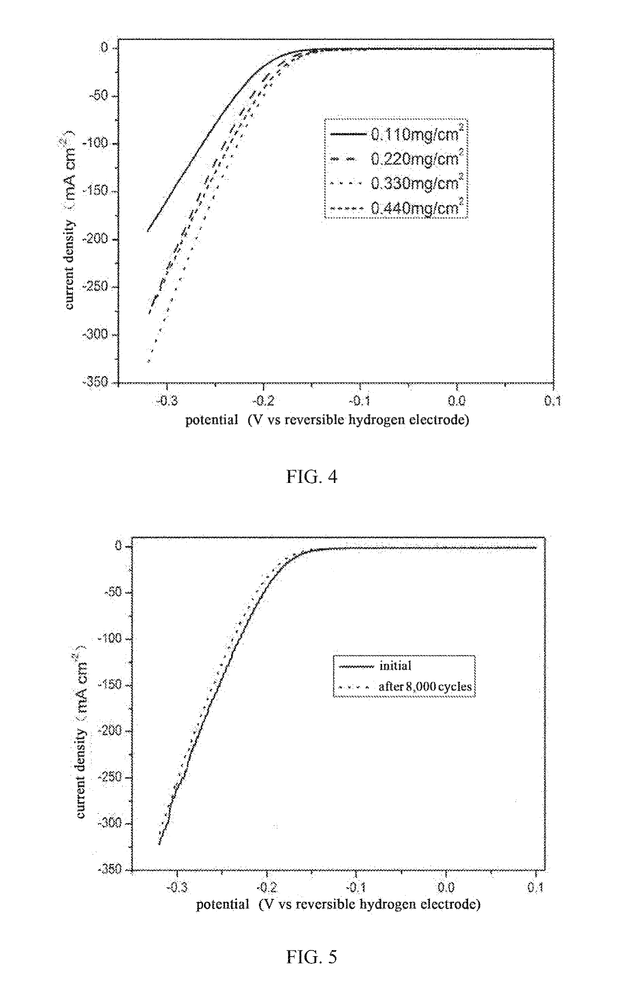 MoSxOy/CARBON NANOCOMPOSITE MATERIAL, PREPARATION METHOD THEREFOR AND USE THEREOF