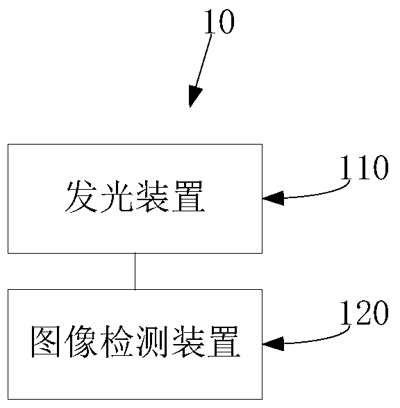 Spectroscopic device detection system and detection method